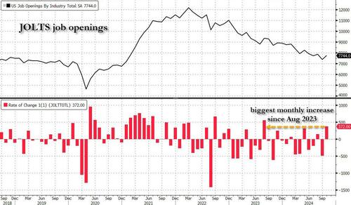 job-opening-unexpectedly-surge-with-biggest-increase-in-14-months;-quits-also-soar job-opening-unexpectedly-surge-with-biggest-increase-in-14-months;-quits-also-soar