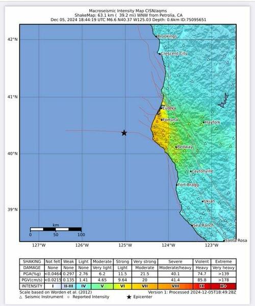 tsunami-warning-lifted-after-mag-7-quake-hits-off-california-coast tsunami-warning-lifted-after-mag-7-quake-hits-off-california-coast