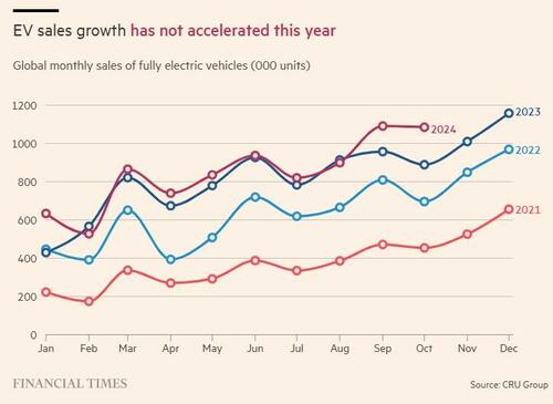 evs-simply-aren’t-selling evs-simply-aren’t-selling