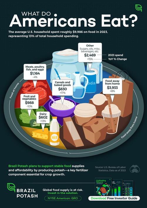 visualizing-what-americans-eat visualizing-what-americans-eat