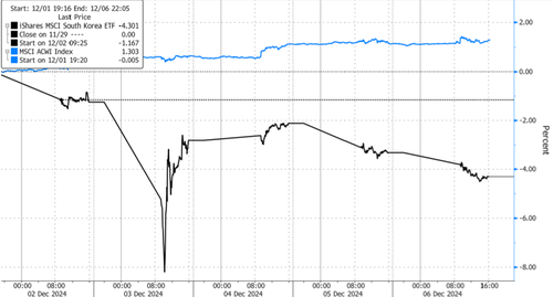south-korea’s-president-survives-impeachment-vote-as-protests-erupt south-korea’s-president-survives-impeachment-vote-as-protests-erupt