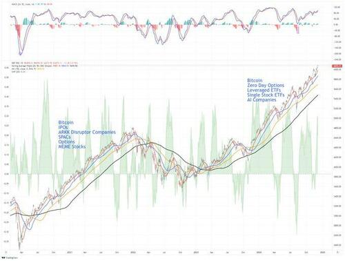 2025-–-do-economic-indicators-support-bullish-outlooks? 2025-–-do-economic-indicators-support-bullish-outlooks?