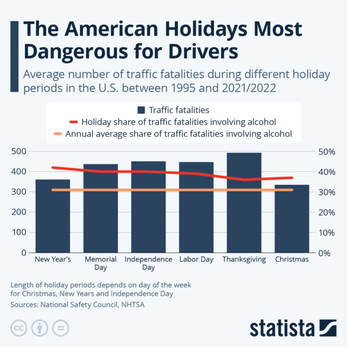 these-are-the-most-dangerous-american-holidays-for-drivers