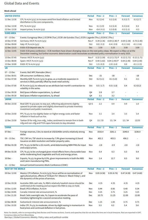 key-events-this-week:-cpi,-ppi-and-ecb key-events-this-week:-cpi,-ppi-and-ecb