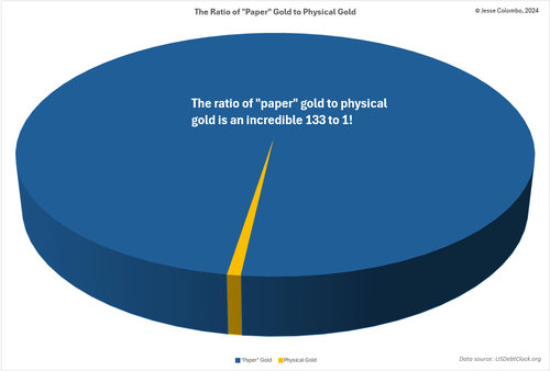 understanding-the-implications-of-the-cme’s-new-1oz-gold-futures understanding-the-implications-of-the-cme’s-new-1oz-gold-futures