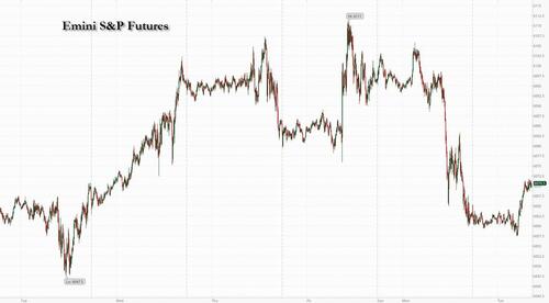 futures-rise-as-yields-hit-1-week-high,-china-stimulus-hopes-fizzle futures-rise-as-yields-hit-1-week-high,-china-stimulus-hopes-fizzle