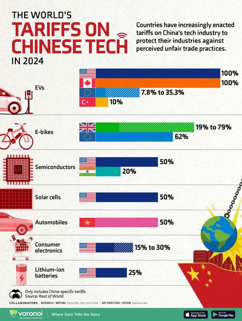 which-countries-are-putting-tariffs-on-china’s-tech? which-countries-are-putting-tariffs-on-china’s-tech?