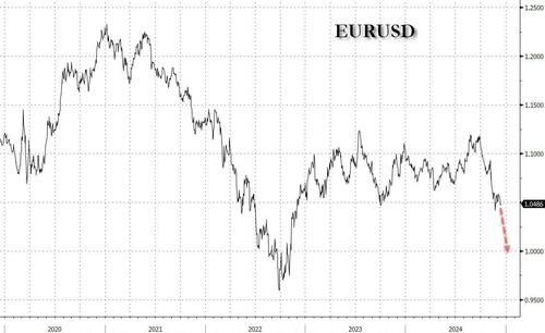 „eurusd-parity-could-be-reached-in-the-next-6-months” „eurusd-parity-could-be-reached-in-the-next-6-months”