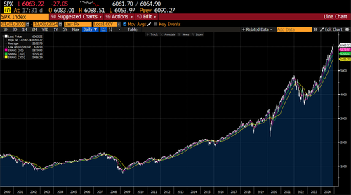 no-country-for-old-macro no-country-for-old-macro