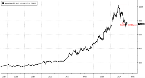 new-study-links-ozempic-to-vision-loss,-confirms-harvard-research new-study-links-ozempic-to-vision-loss,-confirms-harvard-research