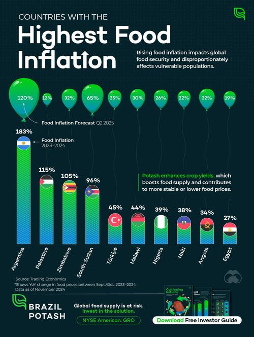 these-are-the-countries-with-the-highest-food-inflation-in-2024 these-are-the-countries-with-the-highest-food-inflation-in-2024