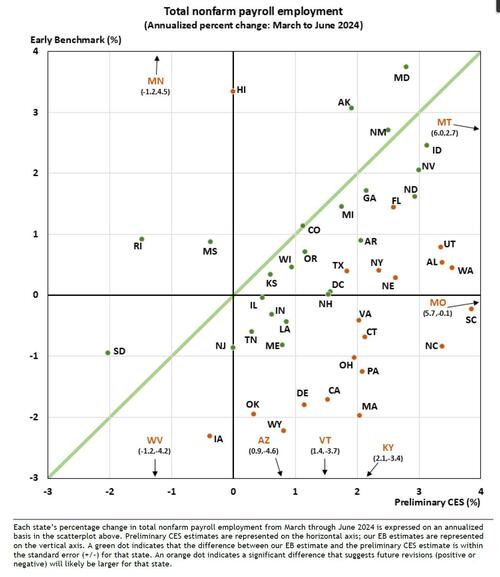 biden-lied-about-everything:-philly-fed-finds-all-jobs-„created”-in-q2-were-fake biden-lied-about-everything:-philly-fed-finds-all-jobs-„created”-in-q2-were-fake