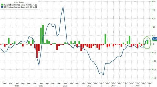 us-existing-home-sales-surged-in-november,-but… us-existing-home-sales-surged-in-november,-but…