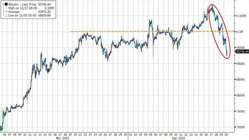 crypto-etfs-see-huge-outflows-as-'buy-the-dip’-sentiment-soars crypto-etfs-see-huge-outflows-as-'buy-the-dip’-sentiment-soars