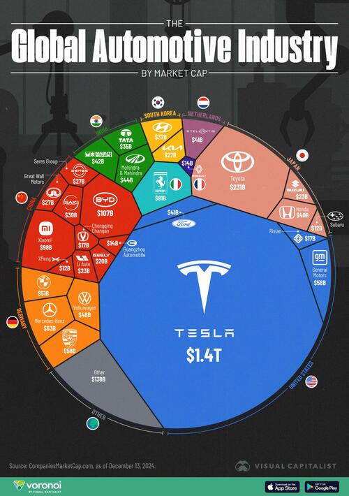 tesla’s-market-cap-nears-half-of-global-auto-industry tesla’s-market-cap-nears-half-of-global-auto-industry