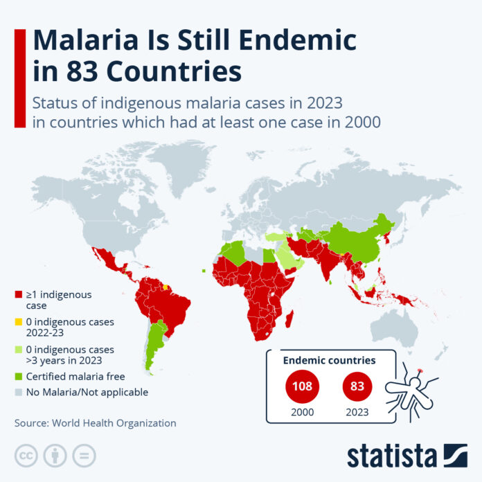 malaria-is-still-endemic-in-83-countries