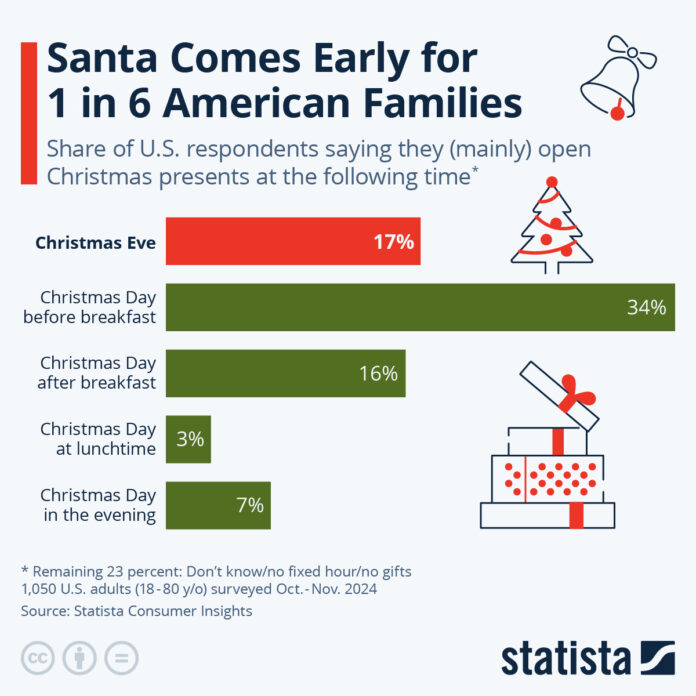 santa-comes-early-for-1-in-6-american-families santa-comes-early-for-1-in-6-american-families