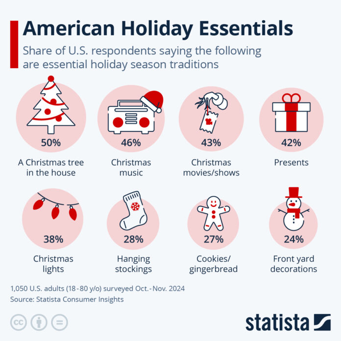 american-holiday-essentials