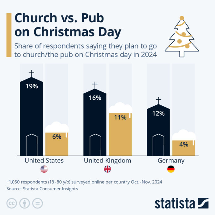 church-vs-pub-on-christmas-day