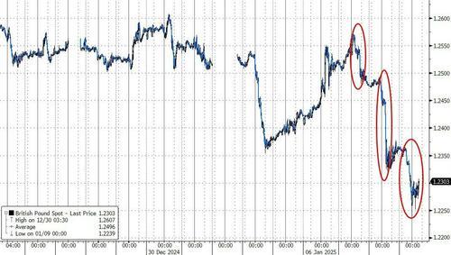 ’great-british-peso’-plummets-to-13-month-low-as-investors-lose-faith-in-the-uk ’great-british-peso’-plummets-to-13-month-low-as-investors-lose-faith-in-the-uk