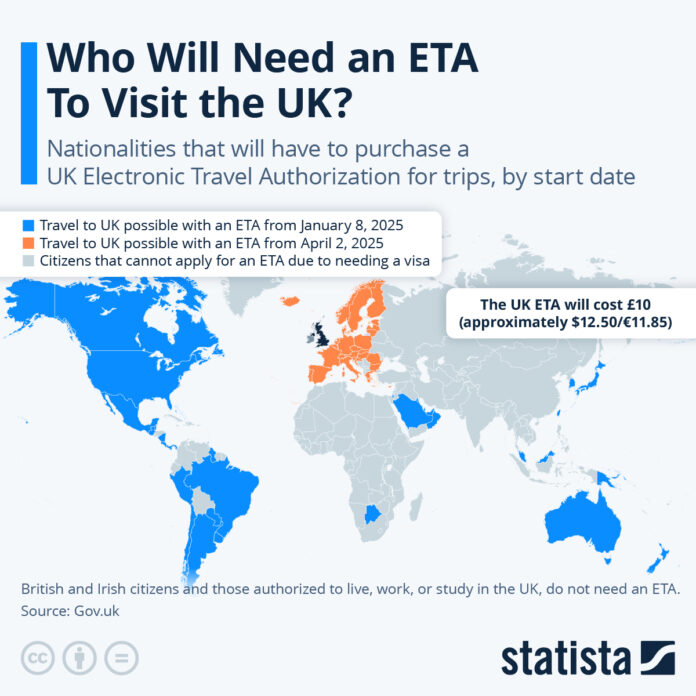 who-will-need-an-eta-to-visit-the-uk?