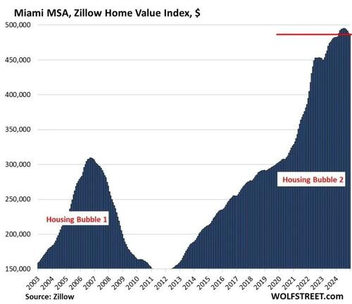 is-the-catalyst-for-the-next-financial-crisis…-homeowners-insurance? is-the-catalyst-for-the-next-financial-crisis…-homeowners-insurance?