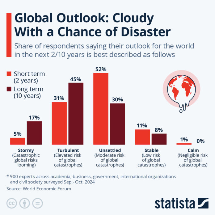 global-outlook:-cloudy-with-a-chance-of-disaster global-outlook:-cloudy-with-a-chance-of-disaster