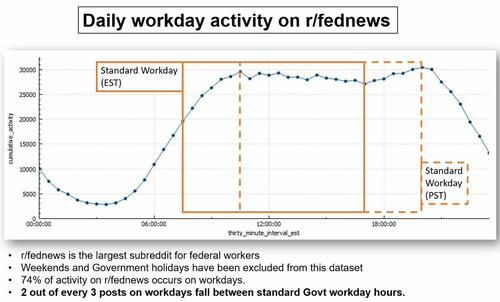 are-sh*tposting-fed-workers-with-'tds’-on-reddit-in-violation-of-hatch-act? are-sh*tposting-fed-workers-with-'tds’-on-reddit-in-violation-of-hatch-act?