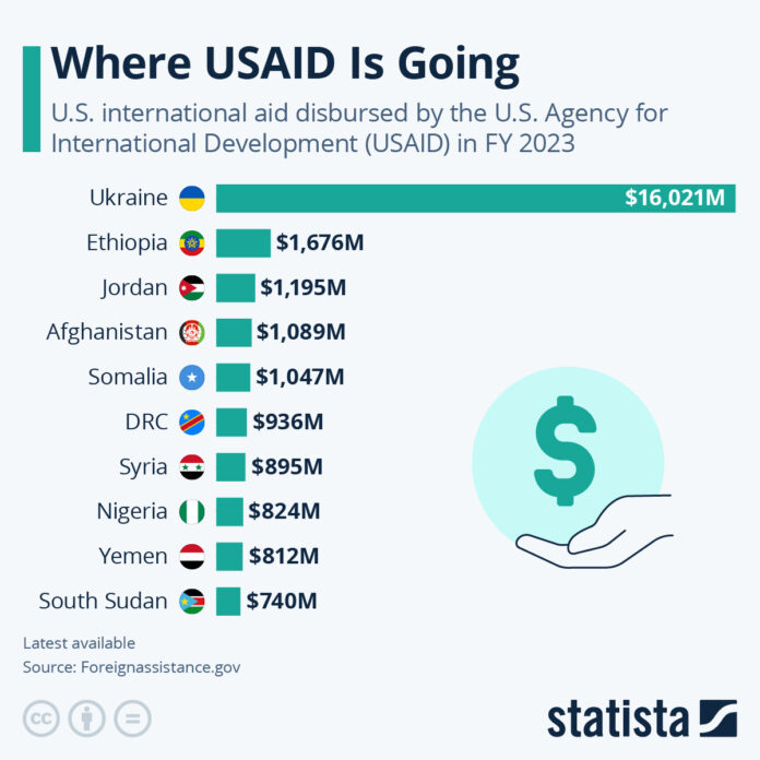 where-usaid-cash-is-(was)-going where-usaid-cash-is-(was)-going