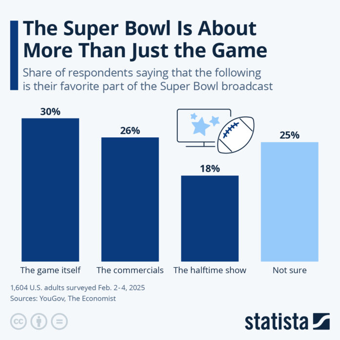 the-super-bowl-is-about-more-than-just-the-game