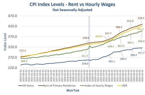 the-cpi-is-deeply-flawed-&-the-fed-feeds-those-flaws the-cpi-is-deeply-flawed-&-the-fed-feeds-those-flaws