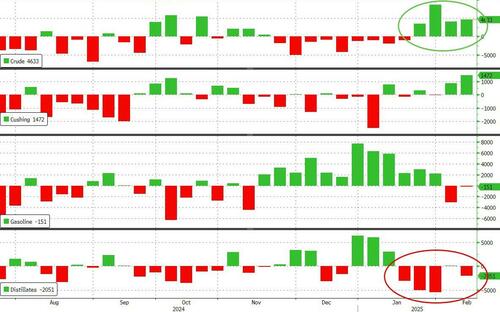 wti-holds-gains-despite-bigger-than-expected-crude-build,-no-spr-addition wti-holds-gains-despite-bigger-than-expected-crude-build,-no-spr-addition