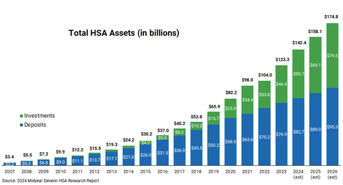 how-health-savings-accounts-can-aid-your-retirement-planning how-health-savings-accounts-can-aid-your-retirement-planning