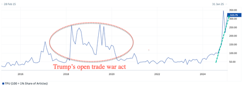 „growth-scare-&-tariffs”-–-the-troubling-narrative-continues-brewing „growth-scare-&-tariffs”-–-the-troubling-narrative-continues-brewing