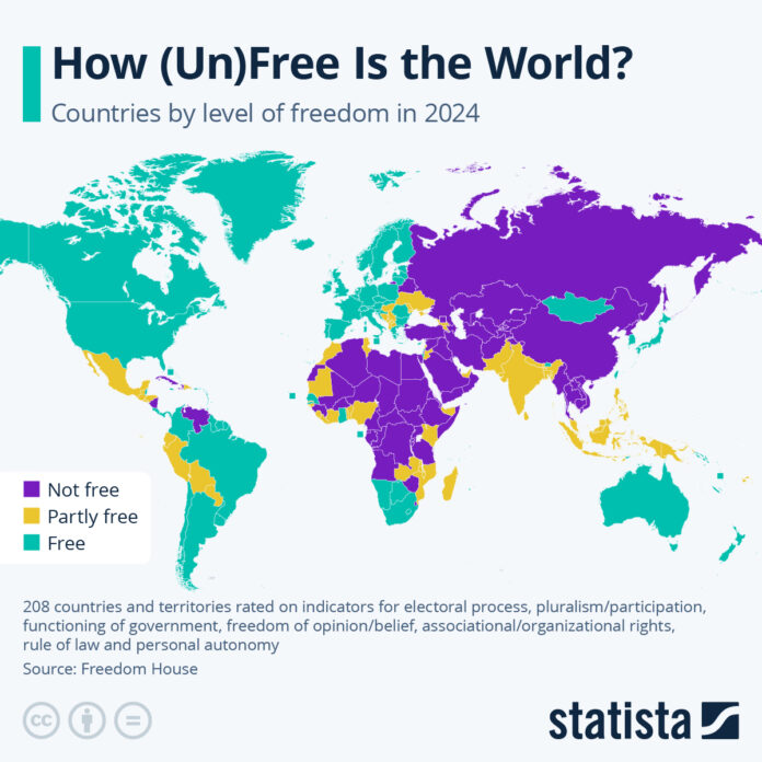 how-(un)free-is-the-world? how-(un)free-is-the-world?