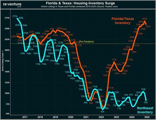 is-tennessee-the-next-housing-market-to-drop? is-tennessee-the-next-housing-market-to-drop?