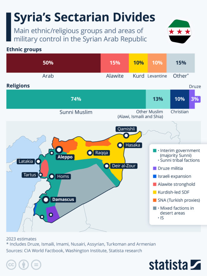 visualizing-syria’s-sectarian-divides