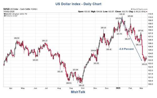 trump-wants-a-weak-dollar-but-needs-a-strong-one trump-wants-a-weak-dollar-but-needs-a-strong-one
