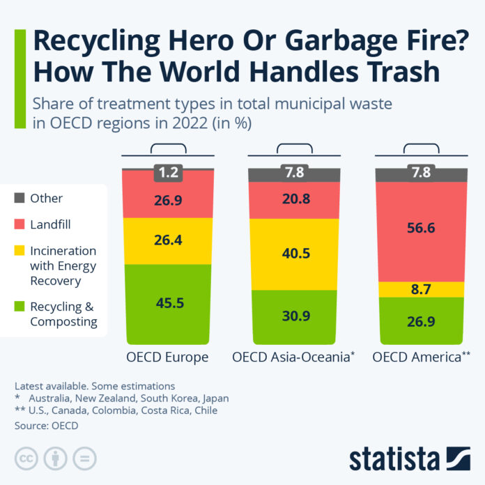 recycling-hero-or-dumpster-fire?-how-the-world-handles-trash recycling-hero-or-dumpster-fire?-how-the-world-handles-trash