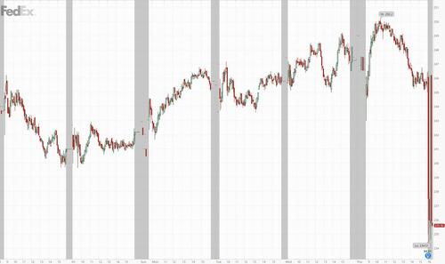fedex-plunges-after-earnings-miss,-slashes-guidance-for-3rd-time fedex-plunges-after-earnings-miss,-slashes-guidance-for-3rd-time