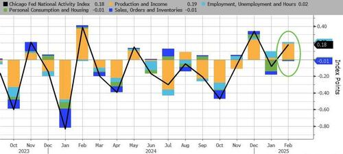 services-pmi-soars-in-march,-manufacturing-tumbles-into-contraction-as-inflation-fears-rise services-pmi-soars-in-march,-manufacturing-tumbles-into-contraction-as-inflation-fears-rise