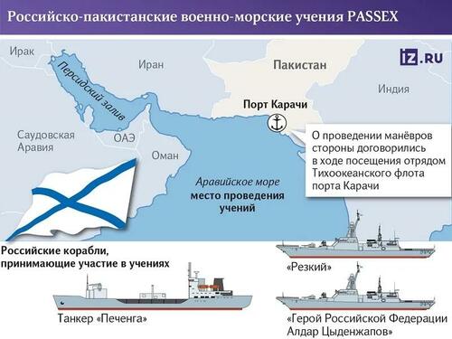the-real-importance-of-the-latest-russian-pakistani-naval-drills the-real-importance-of-the-latest-russian-pakistani-naval-drills