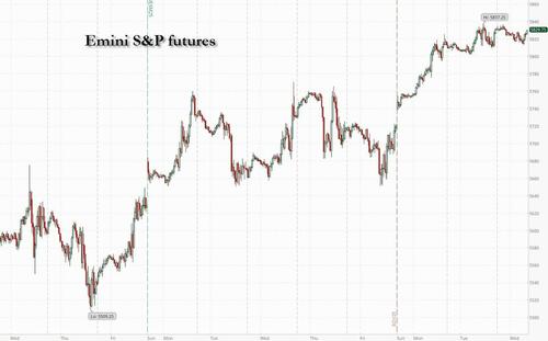 futures-rise-as-tariff-uncertainty-grows-ahead-of-„liberation-day” futures-rise-as-tariff-uncertainty-grows-ahead-of-„liberation-day”
