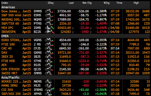 china-strikes-back:-hikes-tariffs-on-us-goods-to-84%-as-trade-war-goes-nuclear china-strikes-back:-hikes-tariffs-on-us-goods-to-84%-as-trade-war-goes-nuclear