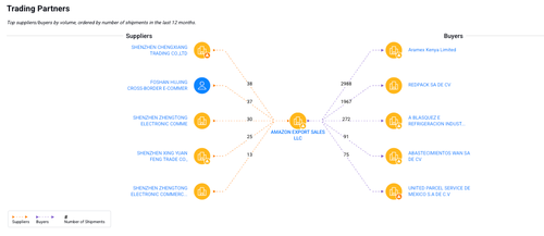 amazon-cancels-orders,-walmart-pulls-forecast-as-tariffs-take-hold amazon-cancels-orders,-walmart-pulls-forecast-as-tariffs-take-hold