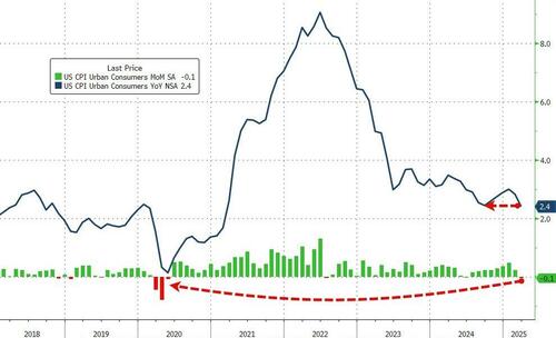 march-us-consumer-prices-fall-most-in-5-years march-us-consumer-prices-fall-most-in-5-years