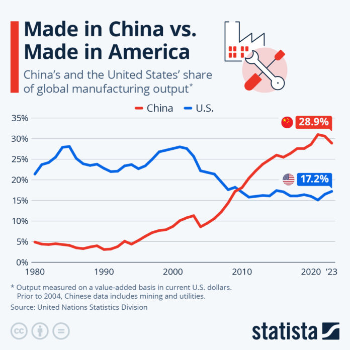 made-in-china-vs-made-in-america