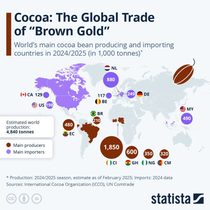 cocoa:-the-global-trade-of-„brown-gold”