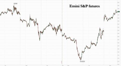 futures-surge-after-trump-tones-down-rhetoric-on-china,-powell futures-surge-after-trump-tones-down-rhetoric-on-china,-powell