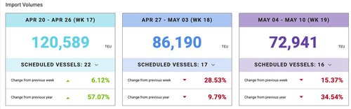 „west-coast-on-tipping-point”:-los-angeles-port-set-for-steep-drop-in-traffic „west-coast-on-tipping-point”:-los-angeles-port-set-for-steep-drop-in-traffic
